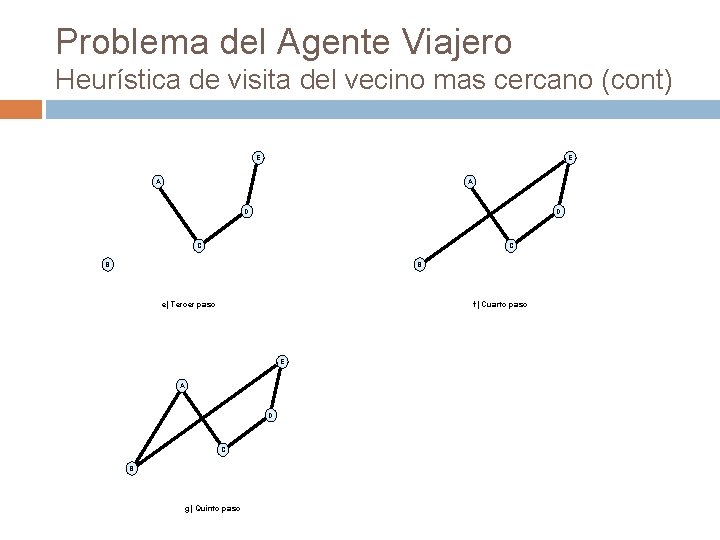 Problema del Agente Viajero Heurística de visita del vecino mas cercano (cont) E E Problema del Agente Viajero Heurística de visita del vecino mas cercano (cont) E E