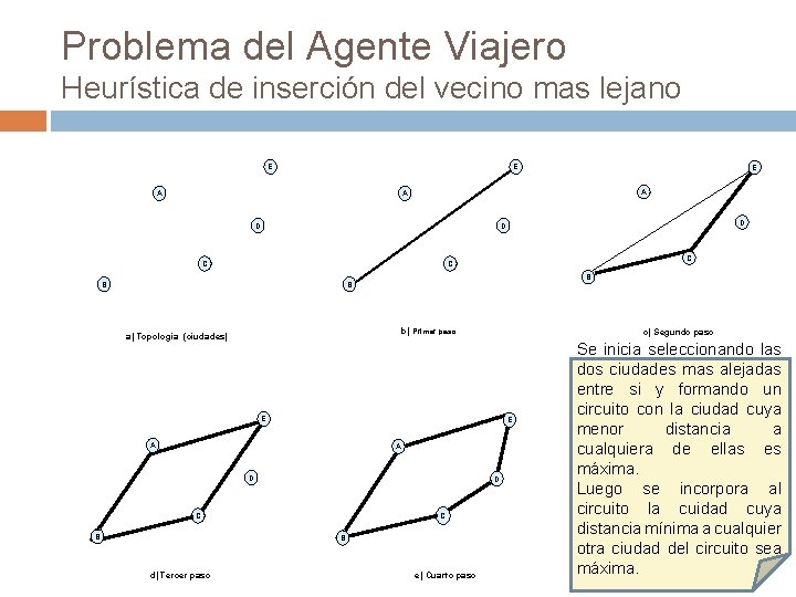 Problema del Agente Viajero Heurística de inserción del vecino mas lejano E E A Problema del Agente Viajero Heurística de inserción del vecino mas lejano E E A