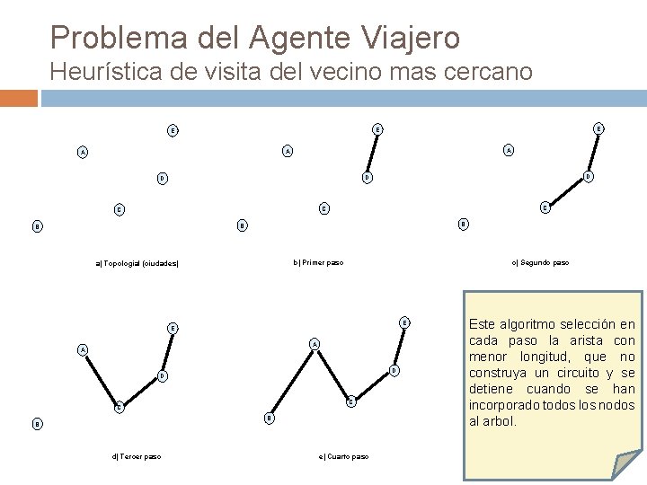Problema del Agente Viajero Heurística de visita del vecino mas cercano E E E Problema del Agente Viajero Heurística de visita del vecino mas cercano E E E