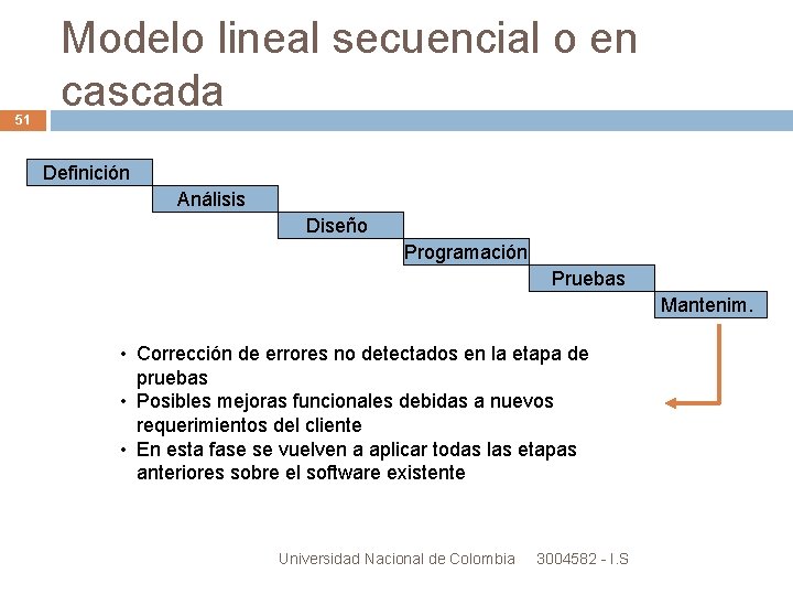 51 Modelo lineal secuencial o en cascada Definición Análisis Diseño Programación Pruebas Mantenim. • 51 Modelo lineal secuencial o en cascada Definición Análisis Diseño Programación Pruebas Mantenim. •
