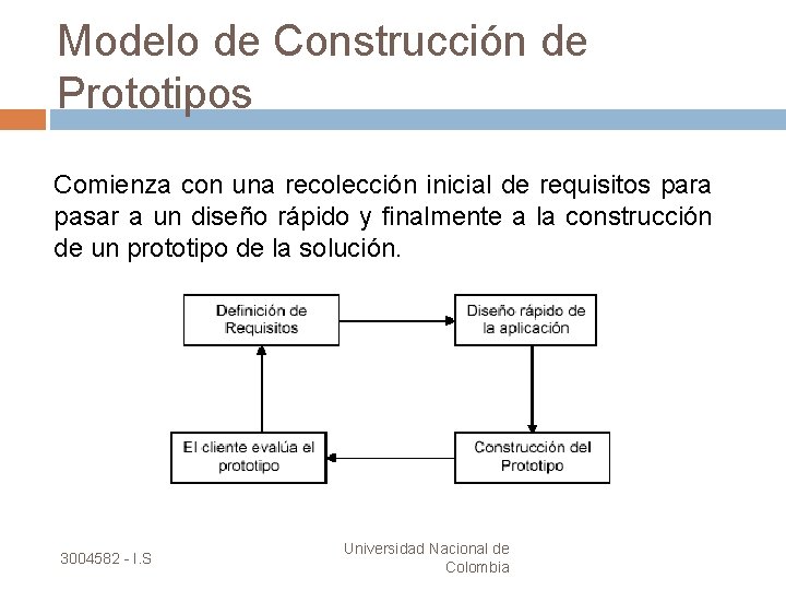 Modelo de Construcción de Prototipos Comienza con una recolección inicial de requisitos para pasar Modelo de Construcción de Prototipos Comienza con una recolección inicial de requisitos para pasar