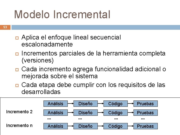 Modelo Incremental 53 Aplica el enfoque lineal secuencial escalonadamente Incrementos parciales de la herramienta Modelo Incremental 53 Aplica el enfoque lineal secuencial escalonadamente Incrementos parciales de la herramienta
