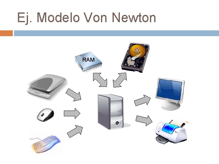 Ej. Modelo Von Newton RAM Ej. Modelo Von Newton RAM