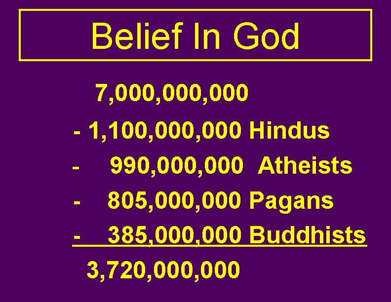 Belief In God 7, 000, 000 - 1, 100, 000 Hindus - 990, 000