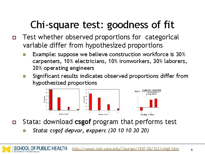 Chi-square test: goodness of fit o Test whether observed proportions for categorical variable differ