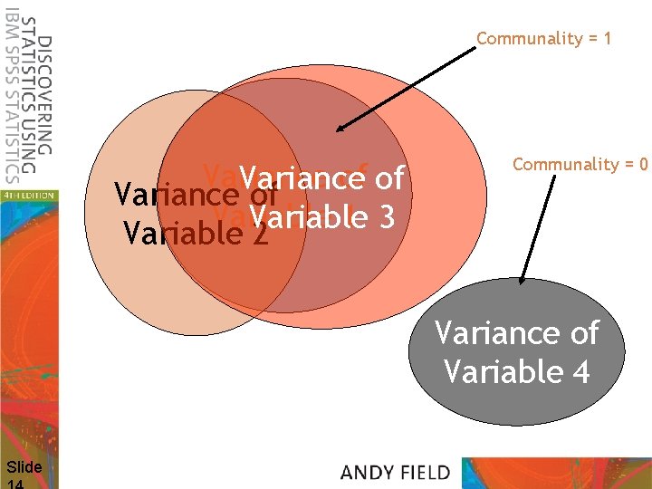Communality = 1 Variance of of Variance of Variable 1 3 Variable 2 Communality