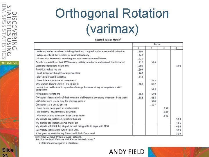Orthogonal Rotation (varimax) Slide 