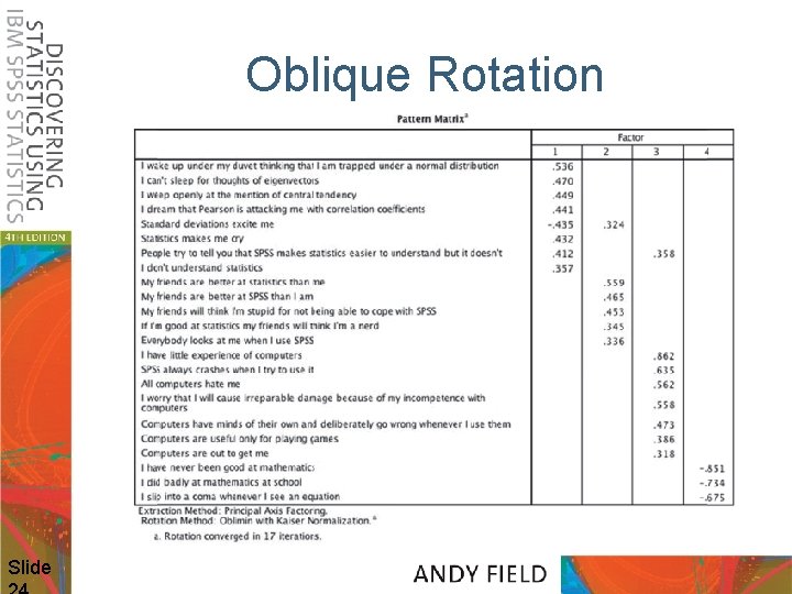 Oblique Rotation Slide 