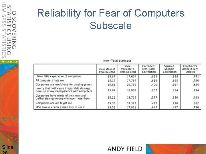 Reliability for Fear of Computers Subscale Slide 