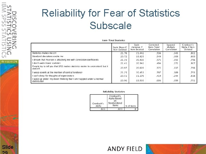 Reliability for Fear of Statistics Subscale Slide 