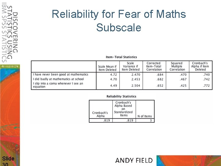 Reliability for Fear of Maths Subscale Slide 