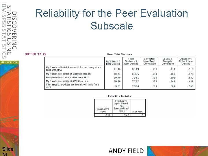 Reliability for the Peer Evaluation Subscale Slide 