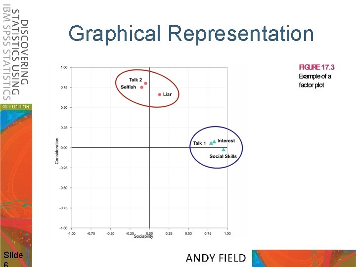 Graphical Representation Slide 