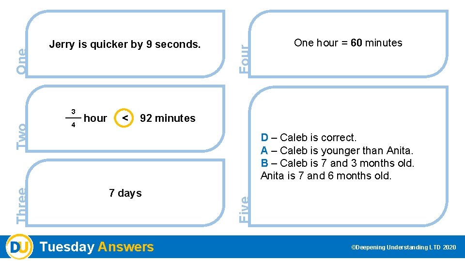 Three Two 3 4 hour < Four One hour = 60 minutes 92 minutes