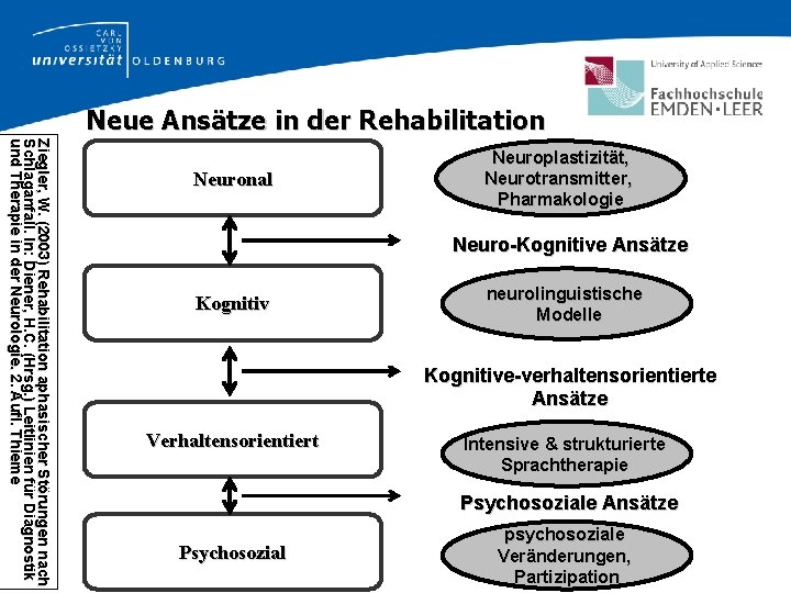 Neue Ansätze in der Rehabilitation Z i e g l e r , W.