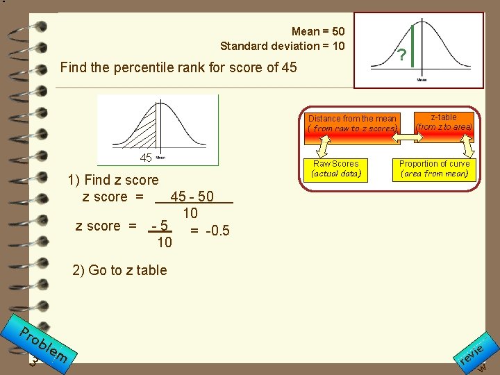 Mean = 50 Standard deviation = 10 Find the percentile rank for score of