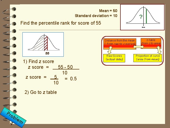 Mean = 50 Standard deviation = 10 ? Find the percentile rank for score