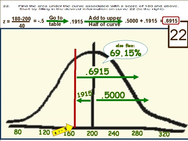 180 -200 = -. 5 Go to z= table 40 . 1915 Add to