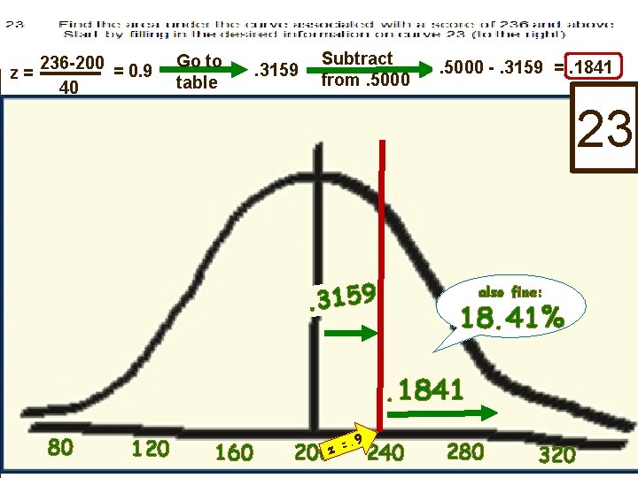 236 -200 = 0. 9 z= 40 Go to table . 3159 Subtract from.