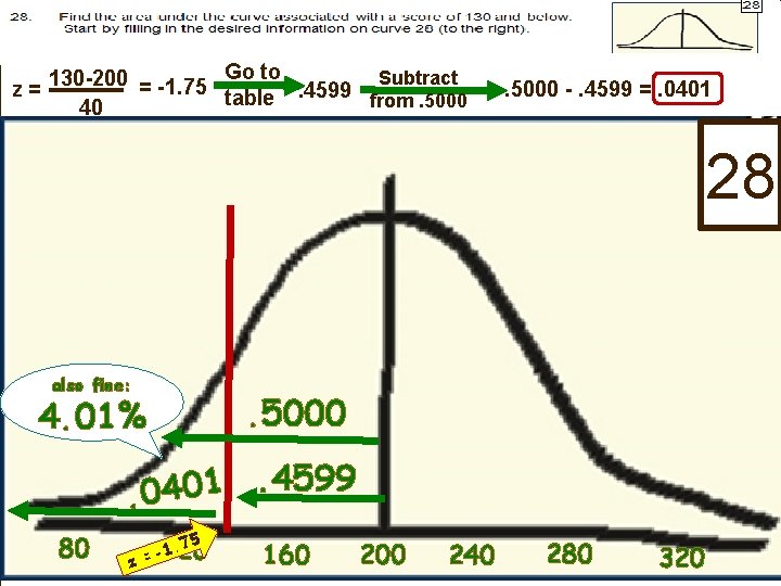 Subtract 130 -200 = -1. 75 Go to z=. 4599 table from. 5000 40