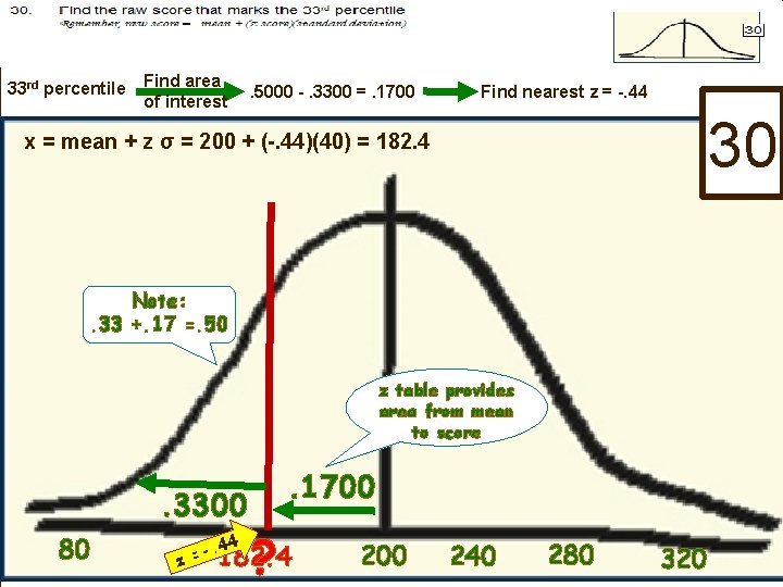 33 rd percentile Find area of interest . 5000 -. 3300 =. 1700 Find