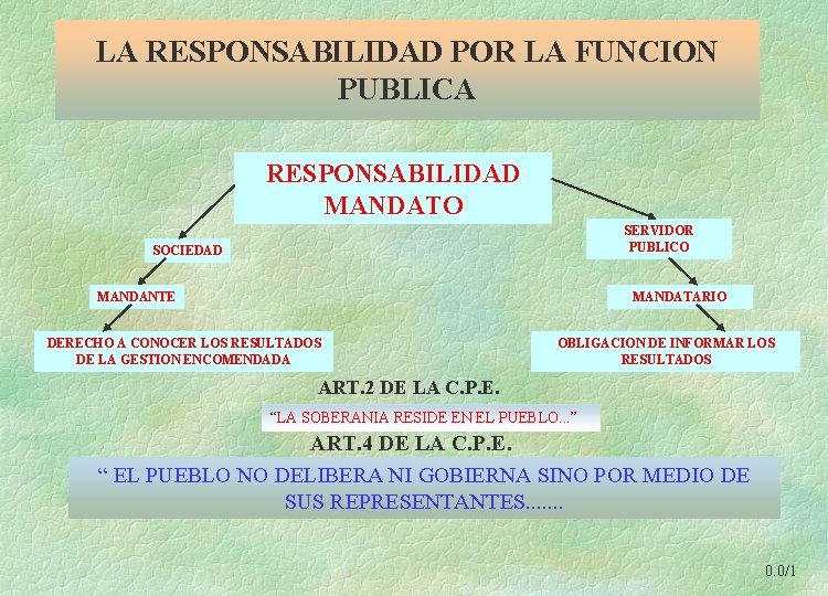 LA RESPONSABILIDAD POR LA FUNCION PUBLICA RESPONSABILIDAD MANDATO SERVIDOR PUBLICO SOCIEDAD MANDANTE MANDATARIO DERECHO