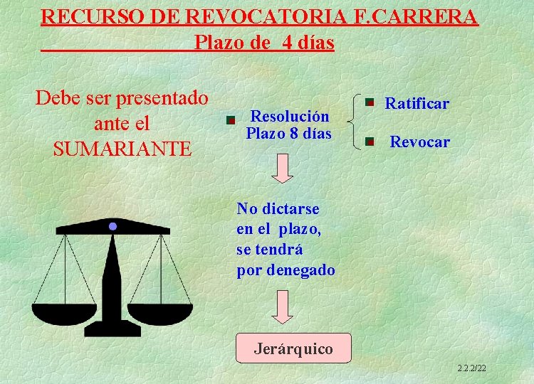 RECURSO DE REVOCATORIA F. CARRERA Plazo de 4 días Debe ser presentado ante el