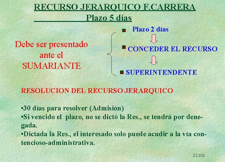 RECURSO JERARQUICO F. CARRERA Plazo 5 días Plazo 2 días Debe ser presentado ante