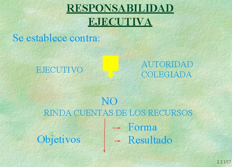RESPONSABILIDAD EJECUTIVA Se establece contra: AUTORIDAD COLEGIADA EJECUTIVO NO RINDA CUENTAS DE LOS RECURSOS