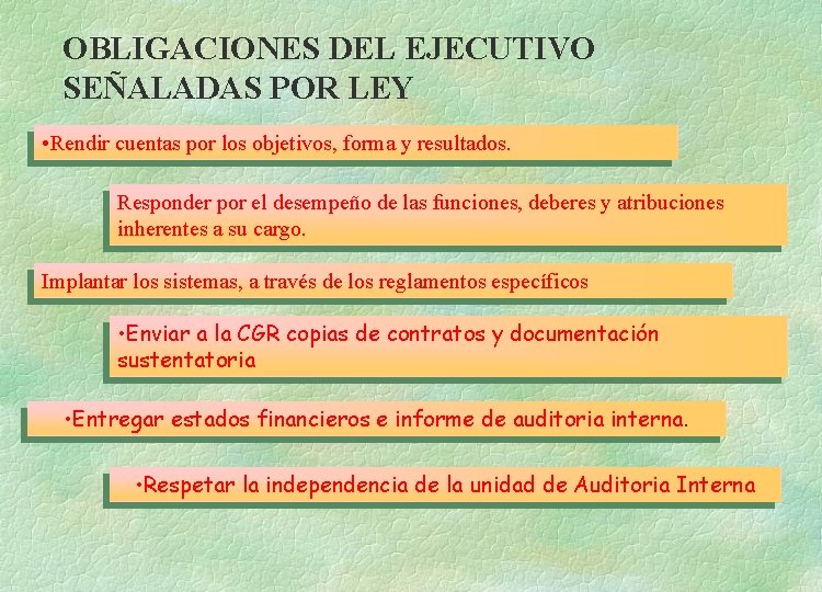 OBLIGACIONES DEL EJECUTIVO SEÑALADAS POR LEY • Rendir cuentas por los objetivos, forma y