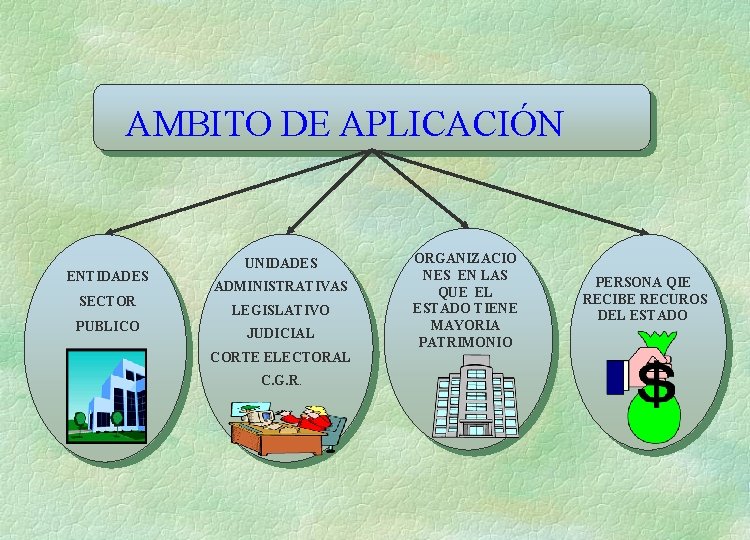 AMBITO DE APLICACIÓN ENTIDADES SECTOR PUBLICO UNIDADES ADMINISTRATIVAS LEGISLATIVO JUDICIAL CORTE ELECTORAL C. G.