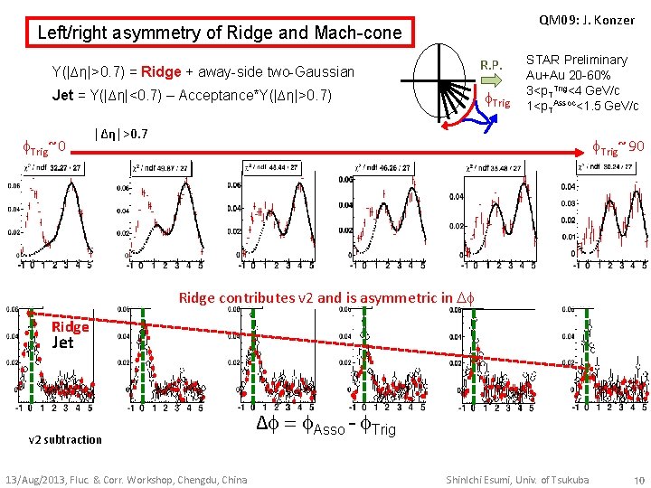 QM 09: J. Konzer Left/right asymmetry of Ridge and Mach-cone Y(|∆η|>0. 7) = Ridge