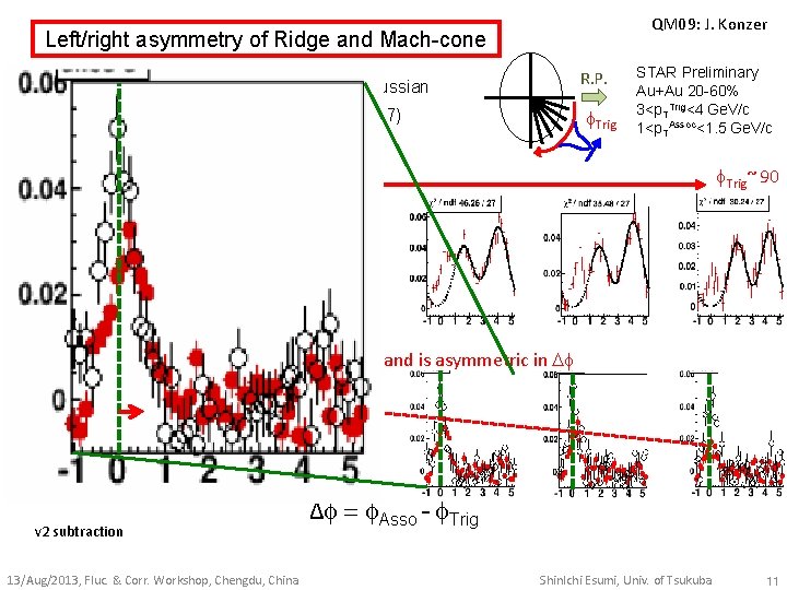 QM 09: J. Konzer Left/right asymmetry of Ridge and Mach-cone Y(|∆η|>0. 7) = Ridge