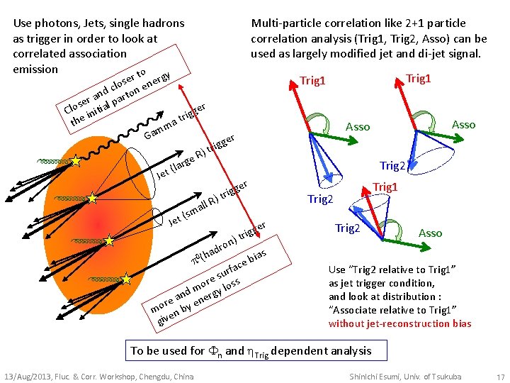 Use photons, Jets, single hadrons as trigger in order to look at correlated association