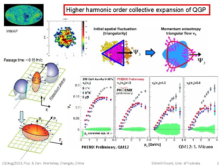 Higher harmonic order collective expansion of QGP WMAP PHENIX Preliminary, QM 12 13/Aug/2013, Fluc.