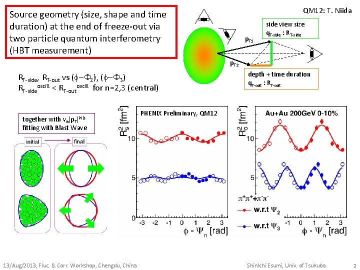 QM 12: T. Niida Source geometry (size, shape and time duration) at the end