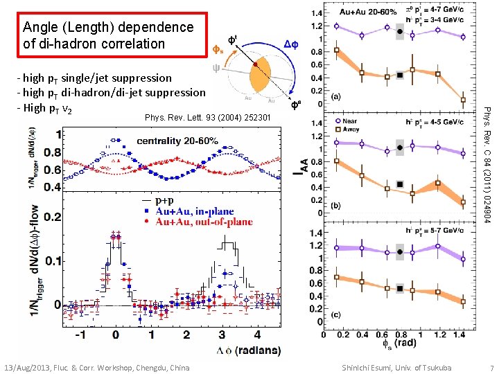 Angle (Length) dependence of di-hadron correlation Phys. Rev. C 84 (2011) 024904 - high