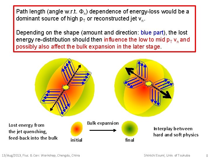 Path length (angle w. r. t. n) dependence of energy-loss would be a dominant