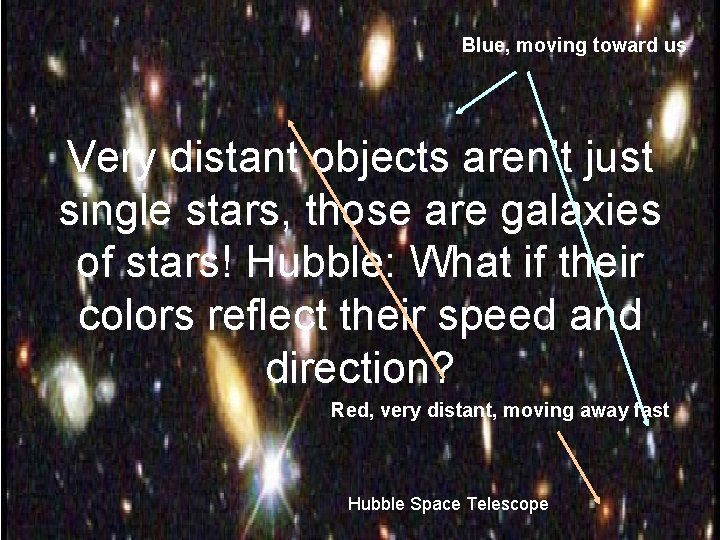 Blue, moving toward us Very distant objects aren’t just single stars, those are galaxies