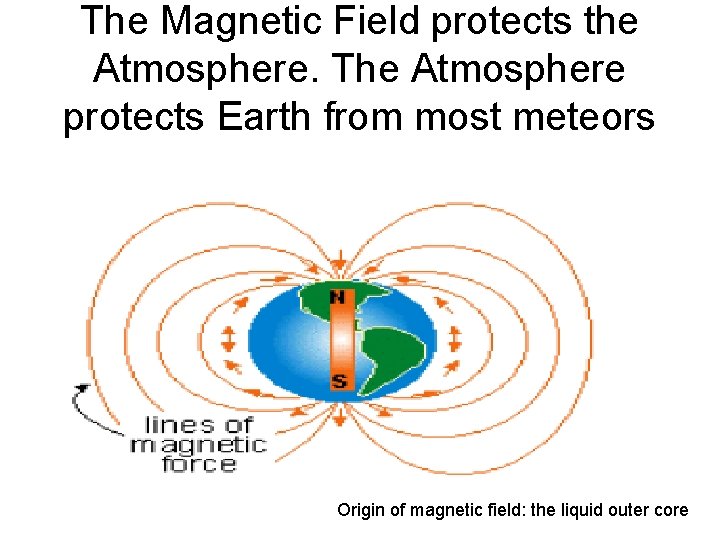 The Magnetic Field protects the Atmosphere. The Atmosphere protects Earth from most meteors Origin