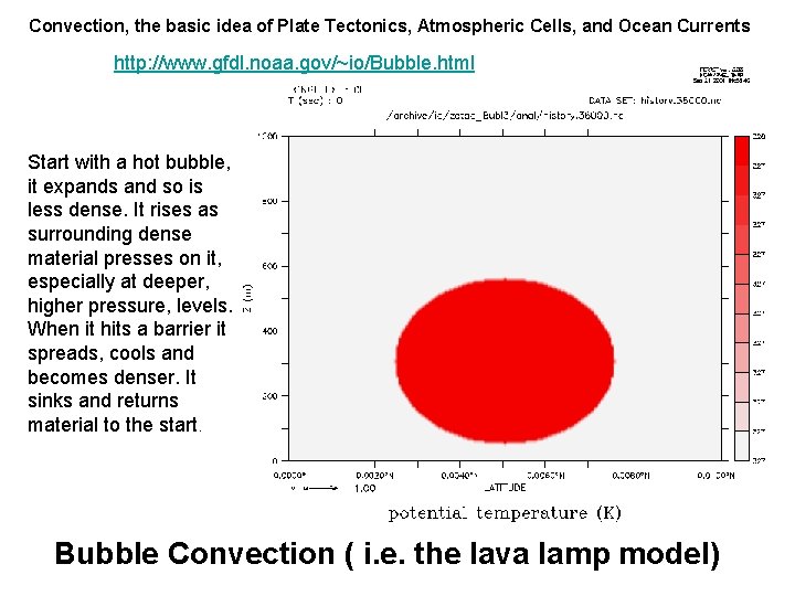 Convection, the basic idea of Plate Tectonics, Atmospheric Cells, and Ocean Currents http: //www.