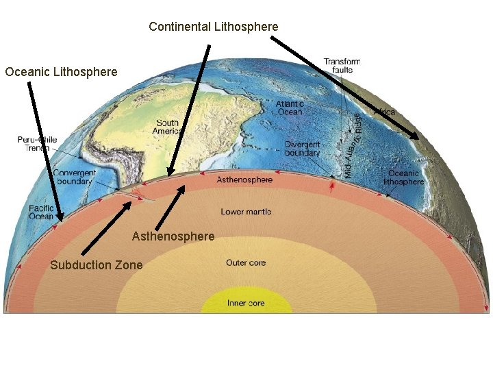 Continental Lithosphere Oceanic Lithosphere Asthenosphere Subduction Zone 