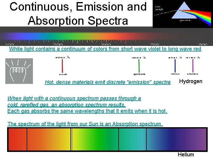 Continuous, Emission and Absorption Spectra White light contains a continuum of colors from short