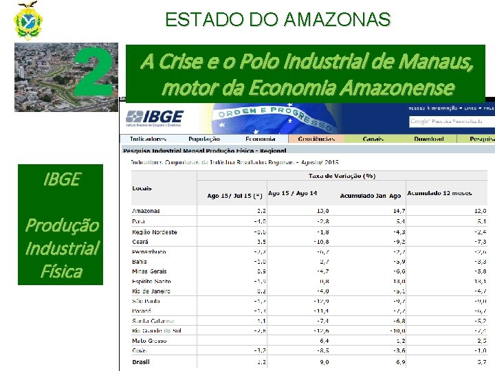 2 IBGE Produção Industrial Física ESTADO DO AMAZONAS A Crise e o Polo Industrial