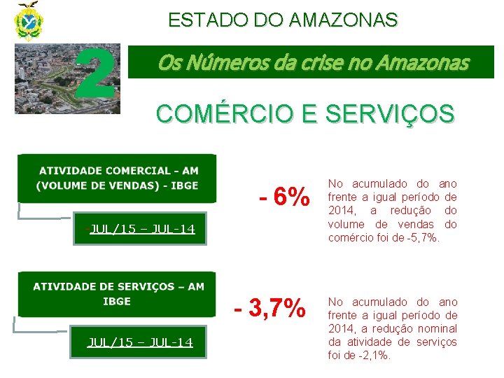2 ESTADO DO AMAZONAS Os Números da crise no Amazonas COMÉRCIO E SERVIÇOS -