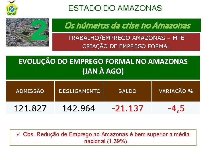 2 ESTADO DO AMAZONAS Os números da crise no Amazonas TRABALHO/EMPREGO AMAZONAS – MTE
