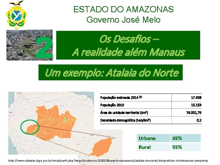 ESTADO DO AMAZONAS Governo José Melo 2 Os Desafios – A realidade além Manaus