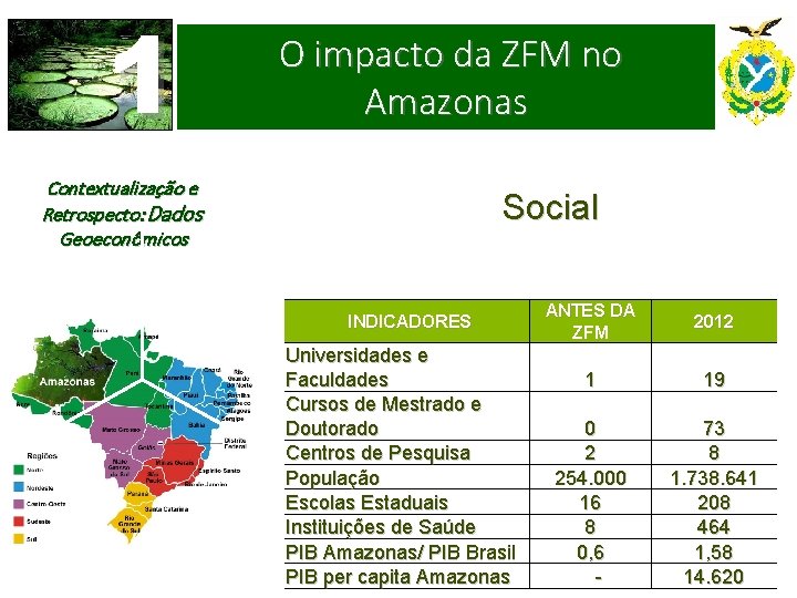 1 O impacto da ZFM no Amazonas Contextualização e Retrospecto: Dados Geoeconômicos Social INDICADORES
