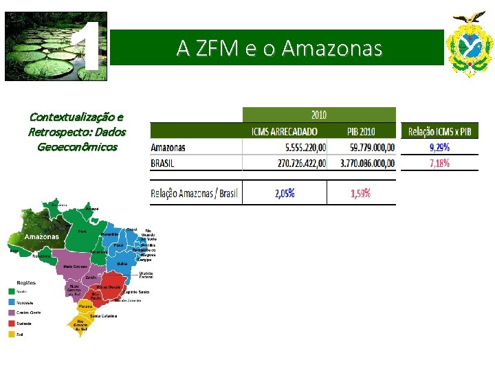1 Contextualização e Retrospecto: Dados Geoeconômicos A ZFM e o Amazonas 