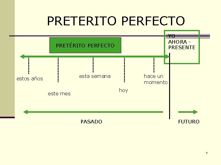 PRETERITO PERFECTO YO – AHORA PRESENTE PRETÉRITO PERFECTO esta semana estos años hace un